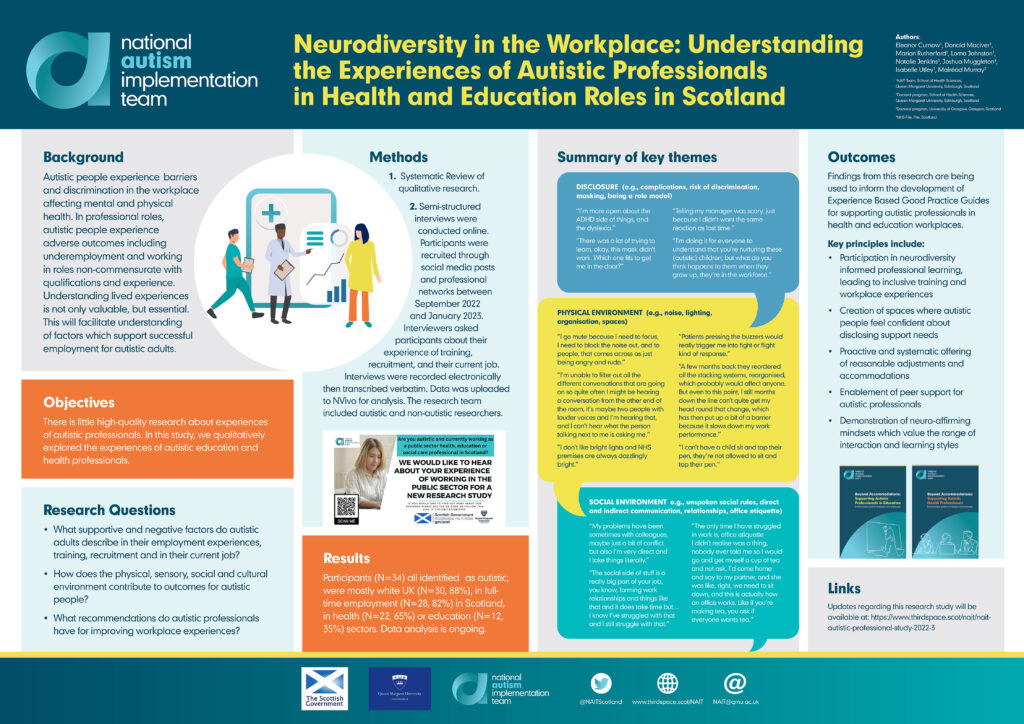 Neurodiversity in the Workplace Poster